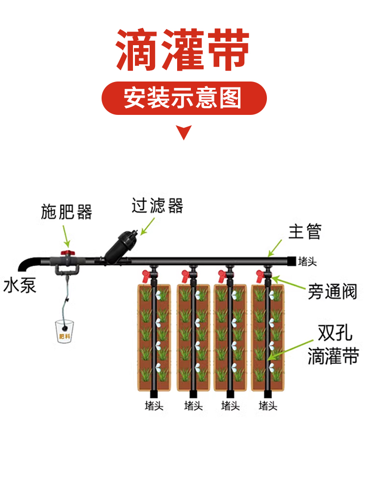 滴灌带16mm贴片式农用滴灌管地微喷溉地灌管水带全套设备单双无孔-图1