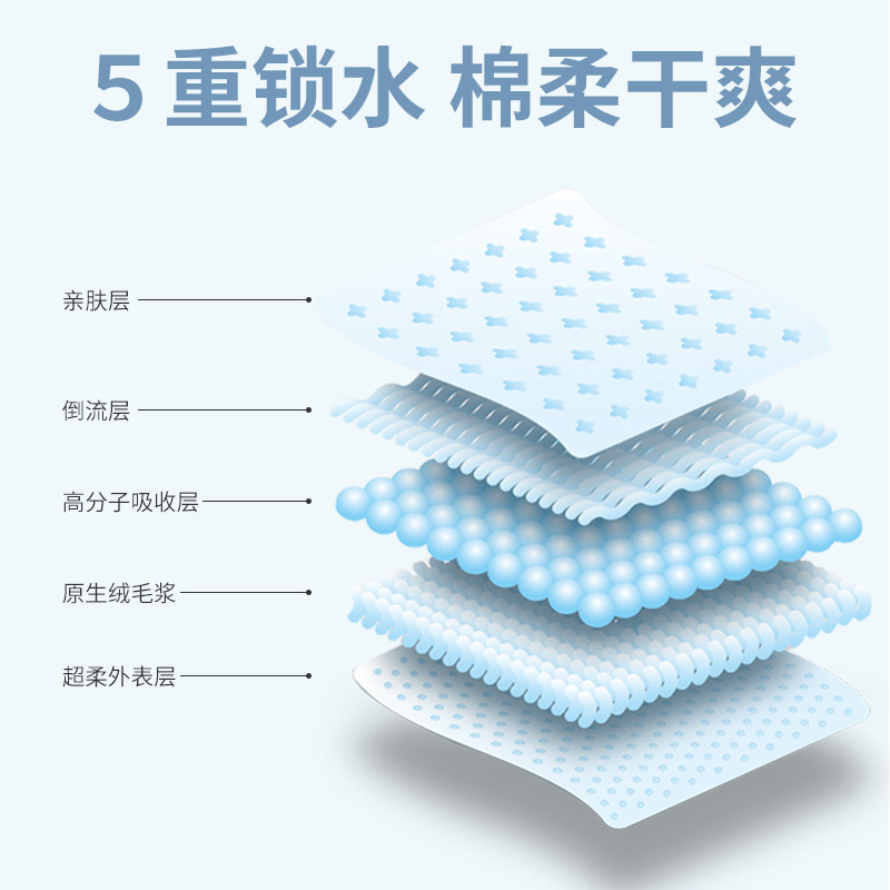 恒倍舒医用成人老年人一次性尿不湿 恒倍舒医疗器械褥疮垫（器械）