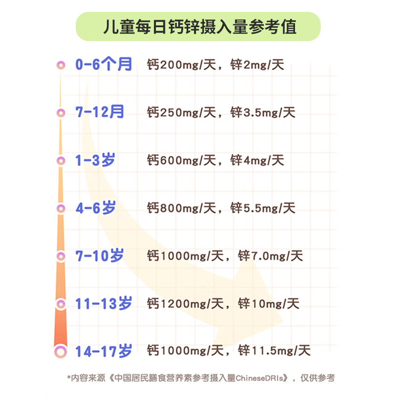 福人 葡萄糖酸钙锌口服溶液 儿童24支骨质疏松佝偻病女性补钙qh_茂诚大药房旗舰店_OTC药品/国际医药