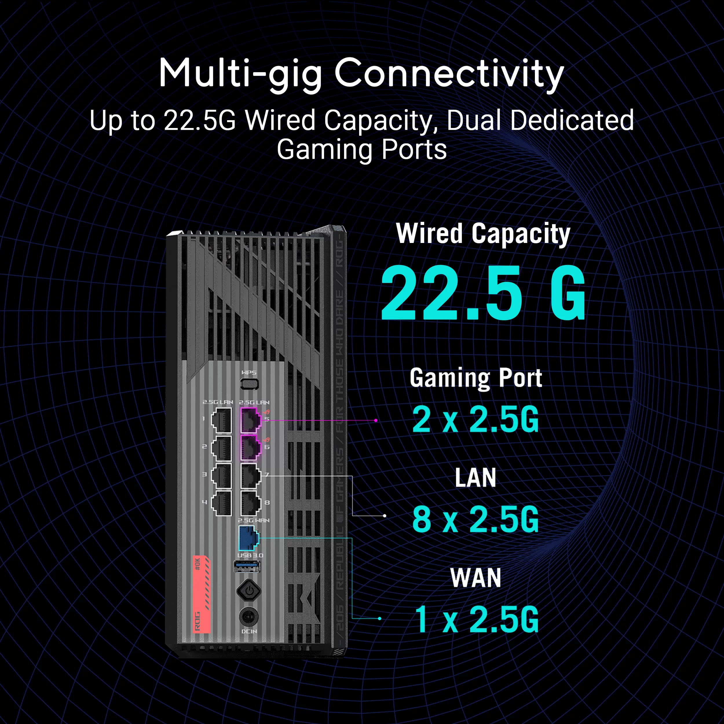 [Spot speed delivery] Асус ROG Magic Box WiFi7 E-sports Беспроводной маршрутизатор AI с Wi-Fi 2,5G портами для домашних игр MTK AI Встроенное ядро 2GB DDR4 память