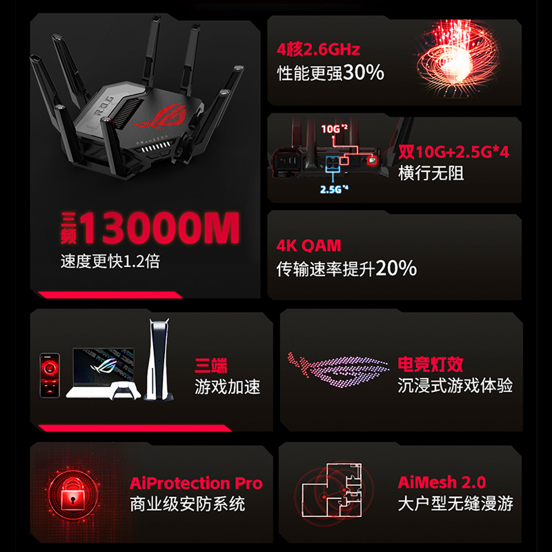 【现货速发】华硕ROG八爪鱼7 WiFi7路由器三频13000M双10G+4个2.5G网口AiMesh组网GT-BE96大户型路由器 - 图3