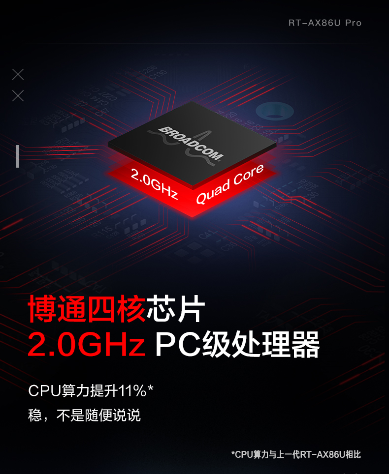 【现货速发+爆款升级】华硕AX86U Pro巨齿鲨2.0电竞路由器2.5G端口游戏加速双频无线 lan/wan聚合路由 5700M-图2