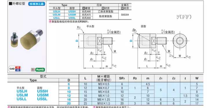 聚氨酯小径压块PSNFH PSNFL M3 M4 M5 M8 M10 M12 M16 M20 M22-图3