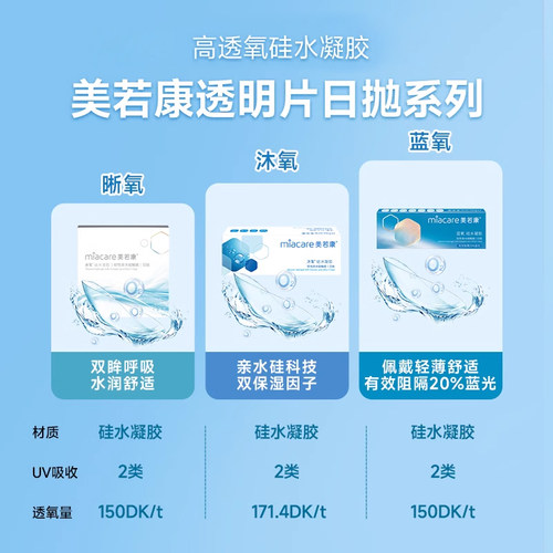 美若康硅水凝胶隐形近视眼镜日抛盒24片高度数透明隐型正品旗舰店 - 图2
