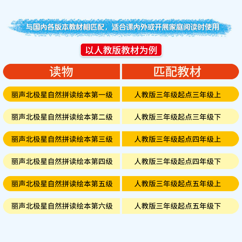 丽声北极星自然拼读绘本第一二三四五六级全套少儿英语绘本启蒙教材小学生三四五年级读物幼儿英语分级阅读语法单词自然拼读物书籍