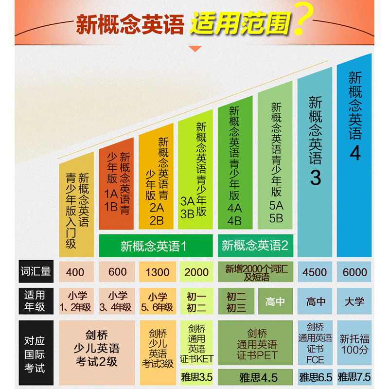 新概念英语4教材全套带音频新概念英语教程第四册英语初阶练习册小学初中生英语入门零基础辅导青少年版英语自学教师用书籍外研社-图0