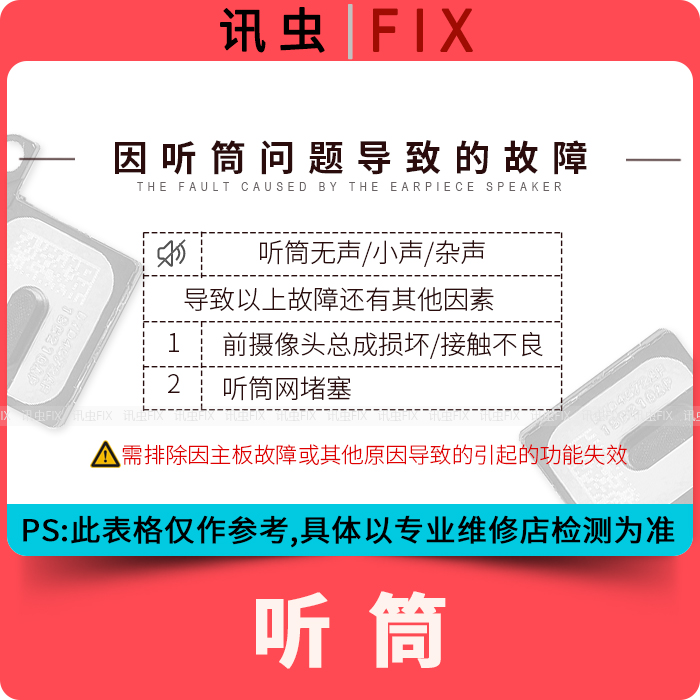 适用苹果6听筒6P 6S 6SP 7代7P 8代8P X感应听筒排线5s Plus拆机-图0