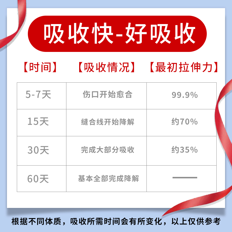 上海金环医用可吸收外科手术缝合线带针4/5-0缝合PGA非吸收缝合线 - 图0