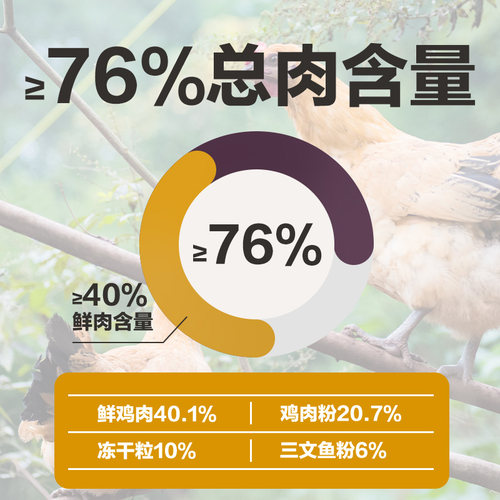【限时淘秒】网易严选六拼冻干猫粮幼猫成猫全价无谷粮6种冻干 - 图1