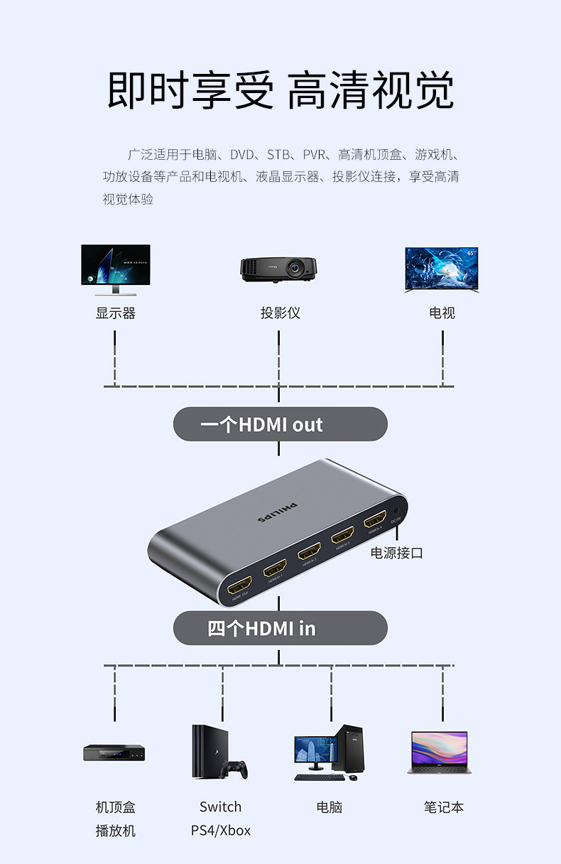 飞利浦hdmi切换器四进一出显示器分线器高清4k音视频笔记本电脑台式主机投影仪分配器4进1分屏器一分四 - 图2