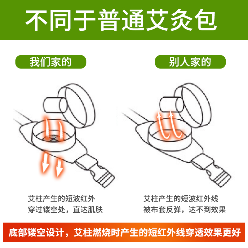 艾灸盒官方旗舰店随身灸家用正品镂空悬灸熏艾筒器具无烟包熏蒸仪-图2