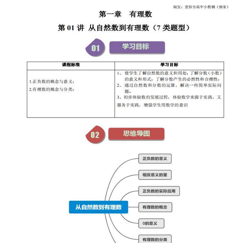 2025秋新教材初一浙教版初中数学知识点总结归纳七年级上册课本同步知识清单思维导图重点例题讲解分析复习本