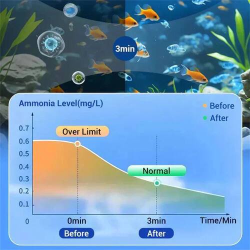 Water Purification Tablets Eco-Friendly Aquarium Water Purif - 图3
