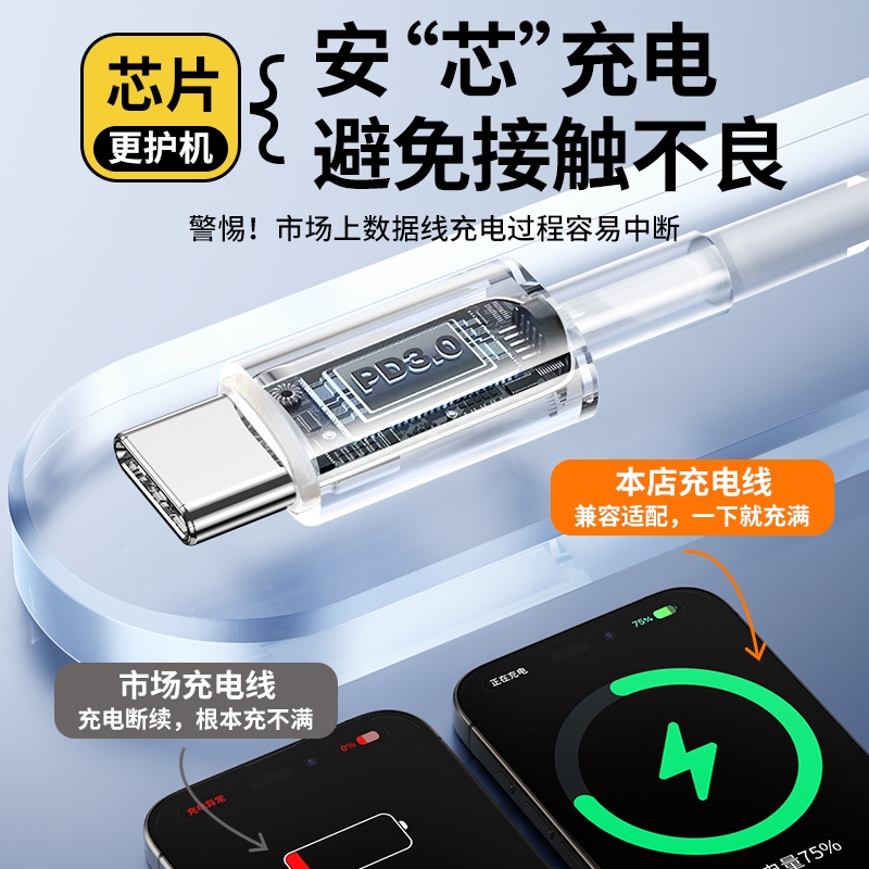 [官方正品]充电器尚品数据线30W快充适用苹果15充电器头iPhone14pro/13/12/11套装ipad手机max数据线20w插头-图2