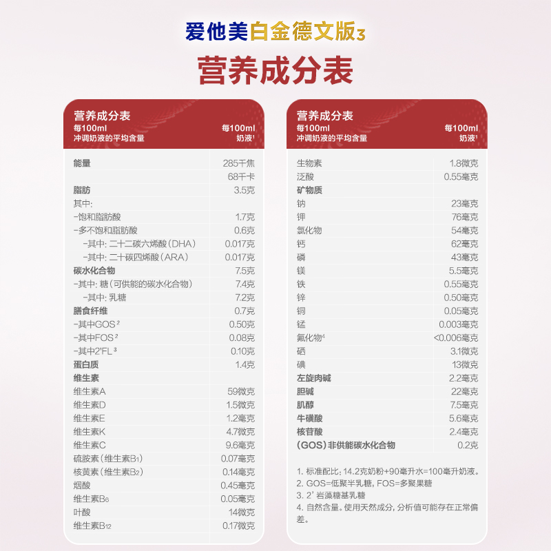 爱他美白金德文版升级版HMO婴儿配方奶粉1段 0-6个月 800g/罐-图0