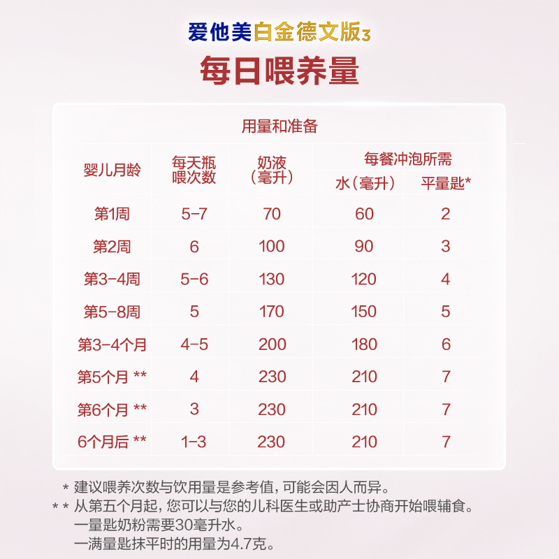 爱他美白金德文版升级版HMO婴儿配方奶粉1段 0-6个月 800g/罐-图1