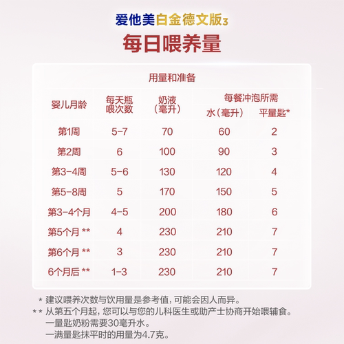 爱他美白金德文版升级版HMO婴儿配方奶粉1段 0-6个月 800g/罐 - 图3