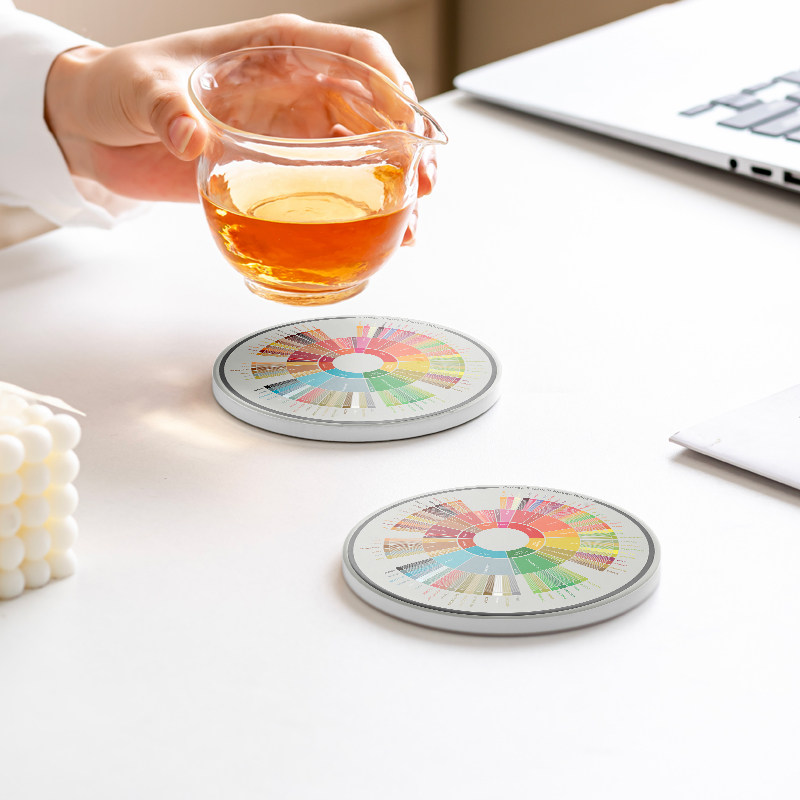 咖啡杯陶瓷杯垫 | SCAA咖啡风味轮 | 研磨轮|咖啡配件研磨度参考,淘宝优惠券,粉丝福利购,淘宝优惠卷