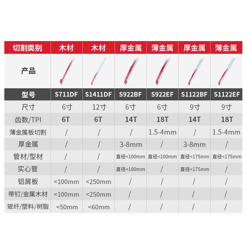 大有马刀锯往复锯锯条金属木料锯条细齿锯片金属骨头塑料电锯条