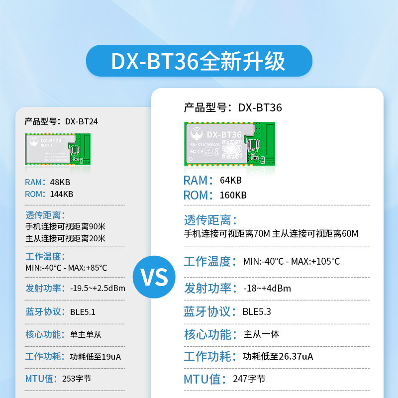 主从一体蓝牙模块串口无线通信高速透传输模组BLE5.3低功耗BT36,淘宝优惠券,粉丝福利购,淘宝优惠卷
