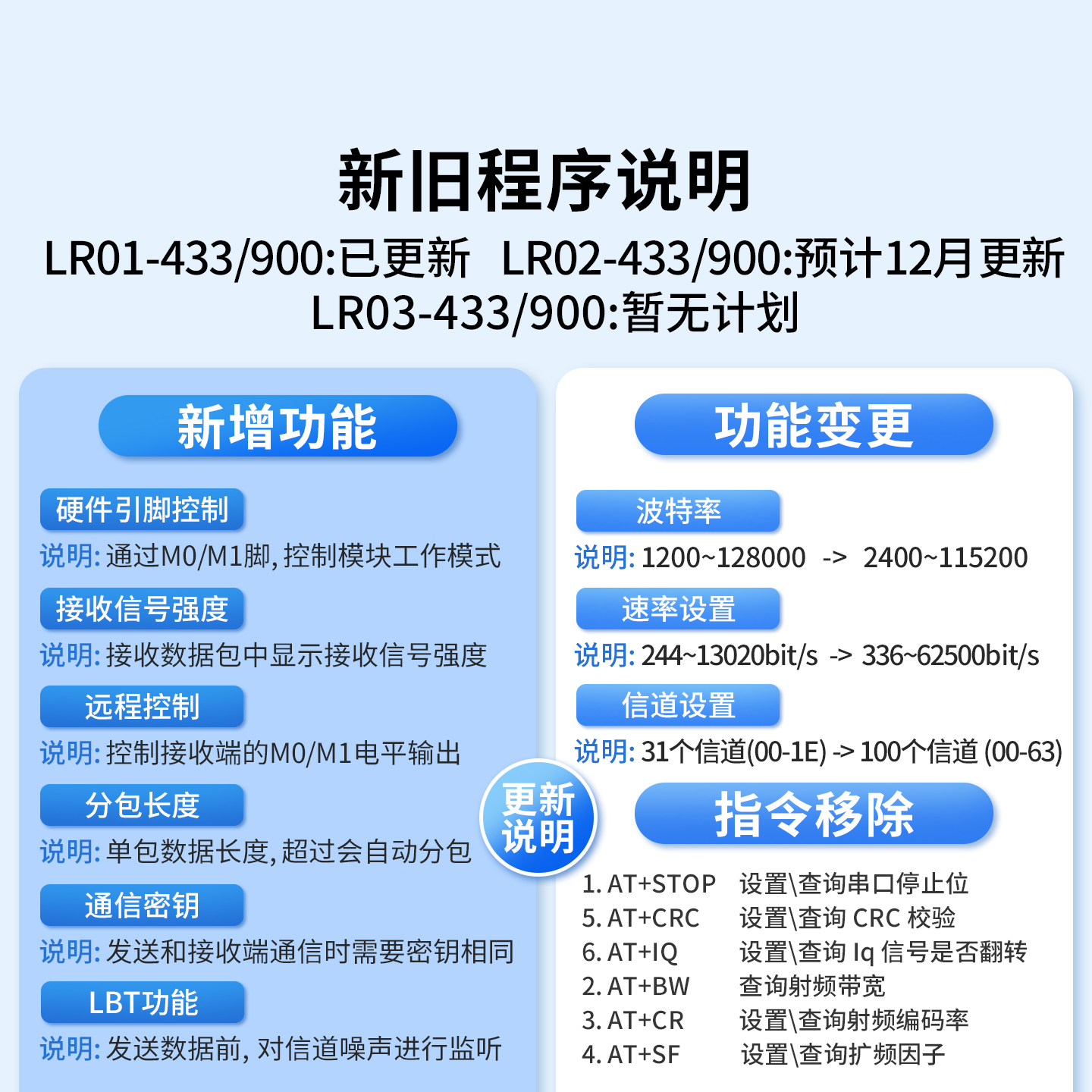 新一代LoRa无线模块小体积8公里自组网900MHz接发透传输无线通信 - 图2