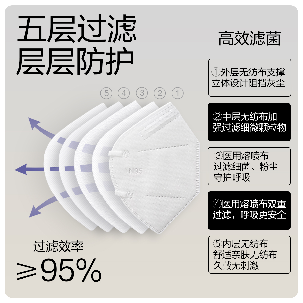 N95级医用防护口罩五层一次性医疗级别加厚正规正品成人独立包装 - 图3