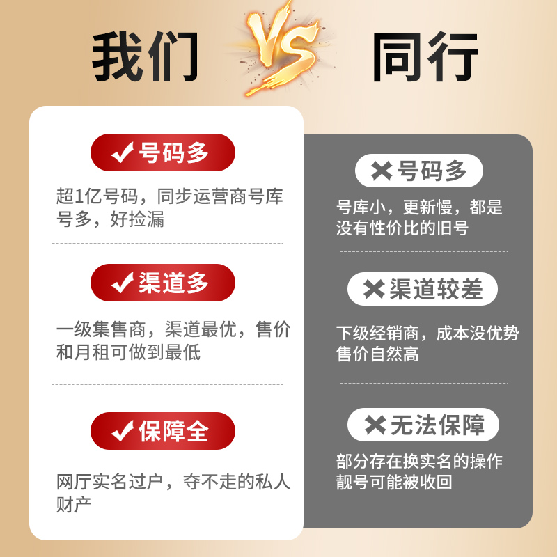 天津市电信手机号码133号码180号段电话卡中国电信自选好号5g卡号 - 图2