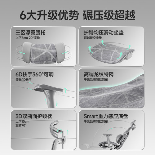 【政府补贴15%】人体工学椅子办公舒适久坐靠背转座椅电竞电脑椅 - 图2