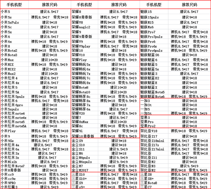 一次性加厚透明防尘防水防油医院护士防疫外卖通用手机保护包装袋 - 图1