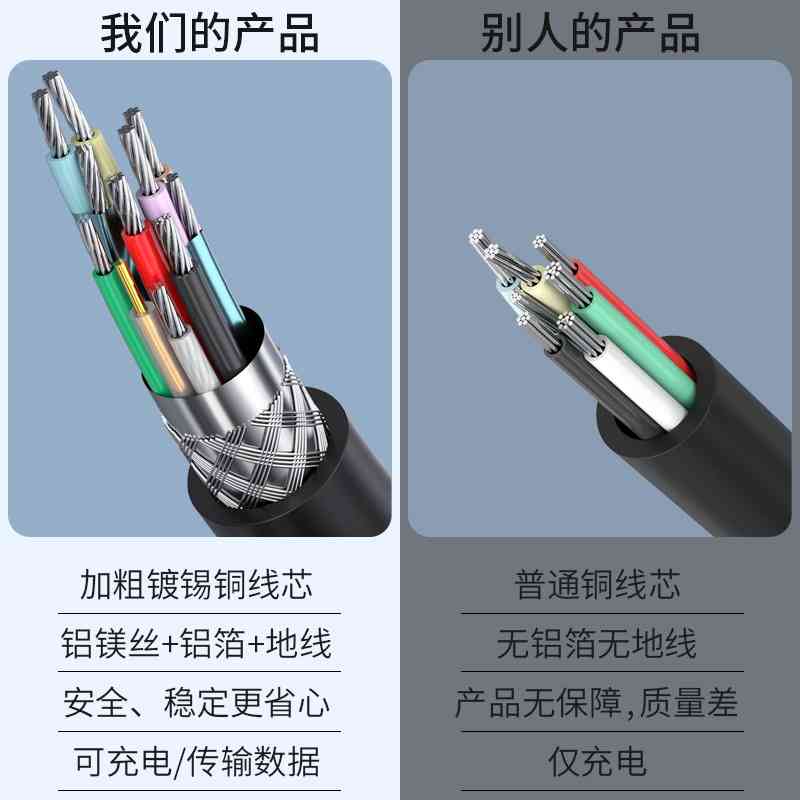 .公对公双向二头两头移动硬盘盒数据线双头线公对公 - 图1