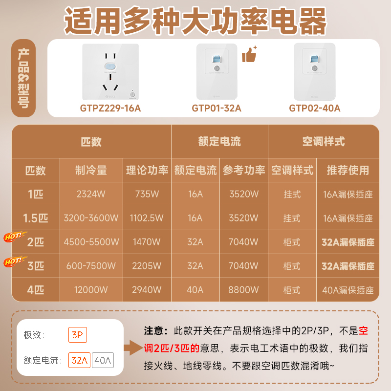 公牛奥克斯空调专用漏电保护器开关3匹p空气开关4立式柜机16a插座 - 图3