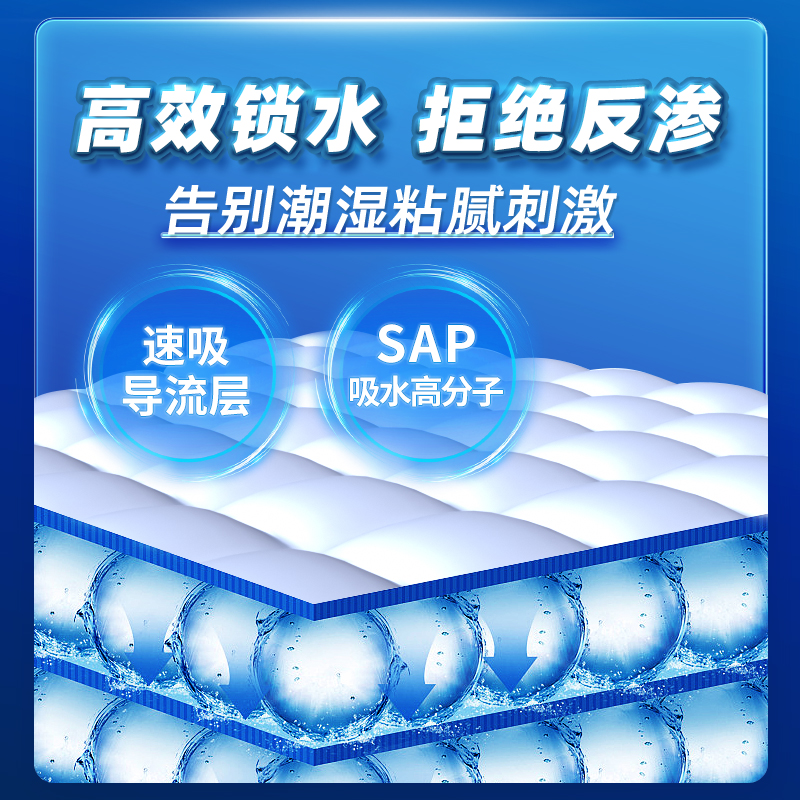 爱舒乐成人护理垫600*900mm老人用护理垫L码隔尿垫防漏床垫优享款 - 图0