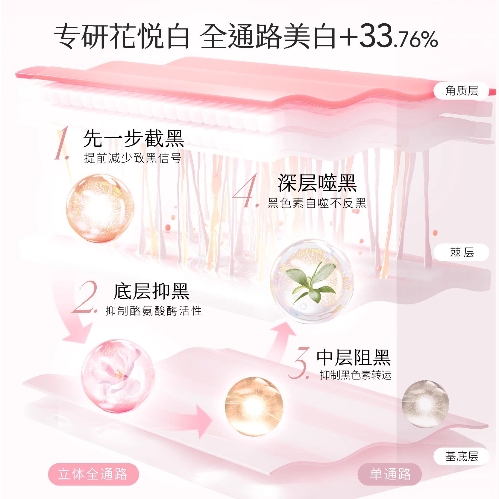 热巴同款半亩花田美白身体乳女保湿滋润夏季清爽持久留香升级2.0