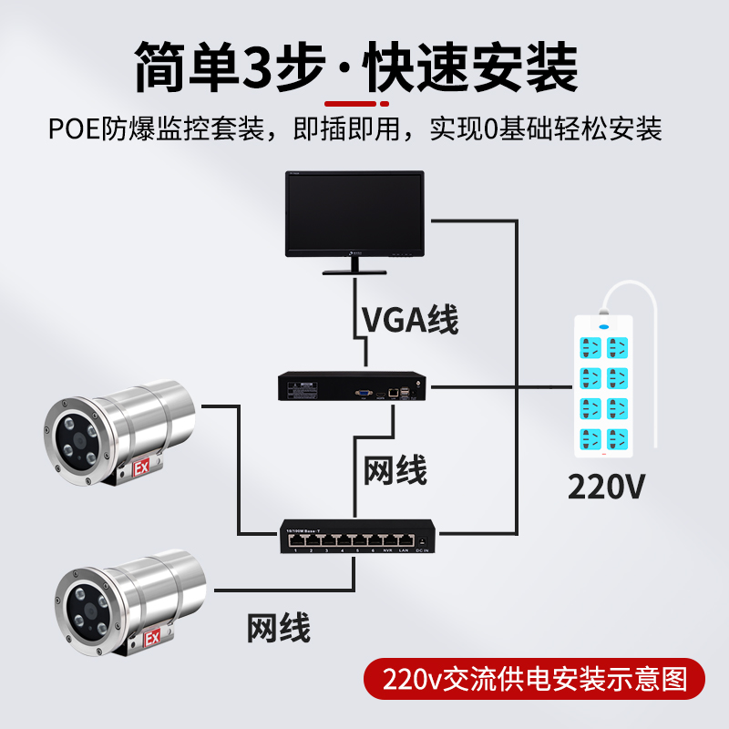 400万POE防爆摄像头监控套装化工摄像机高清夜视加油站加气站专用-图1