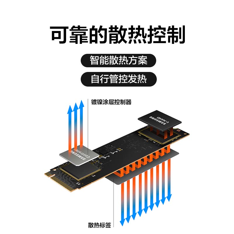 【】三星980 1T固态硬盘笔记本PC台式机NVMeM.2 SSD PCIe3.0 - 图2