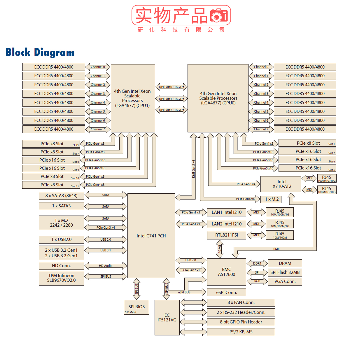 研华服务器主板ASMB-977T2-00A1双LGA4677/C741芯片组 10GbE LAN-图1