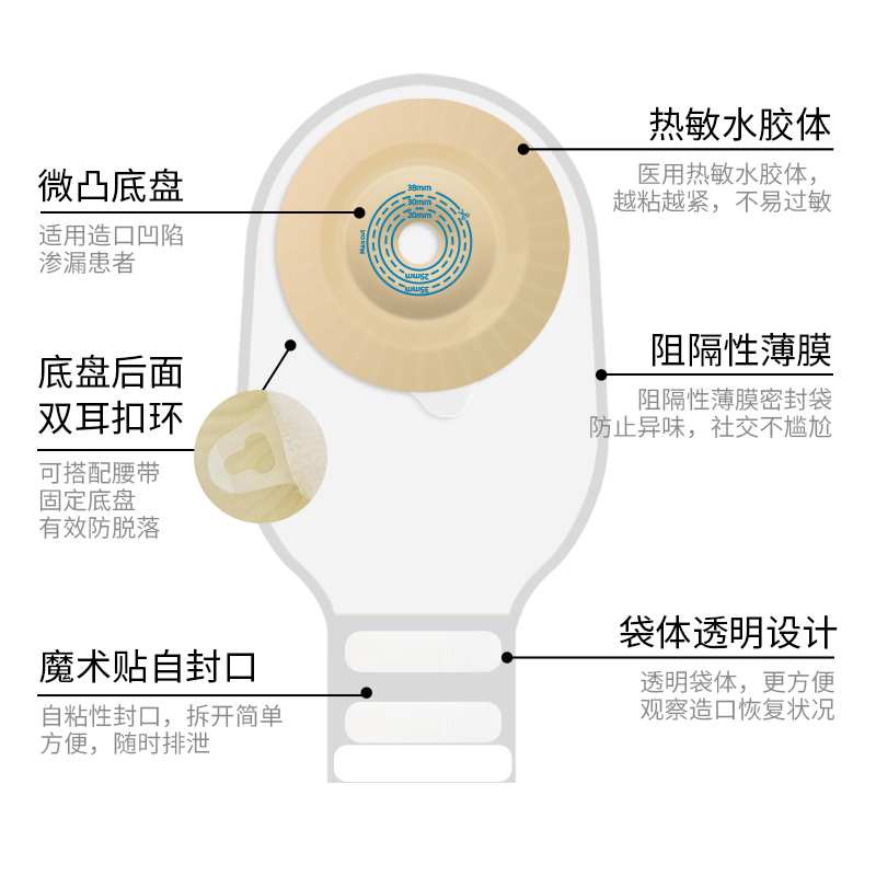 优乐活一件式微凸面底盘粘贴式肠袋粪袋底座两件式大便造瘘造口袋 - 图1