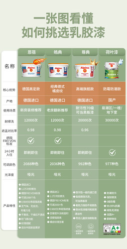 【同城购】德国阿尔贝娜内墙乳胶漆室内涂料尊享铂家墙面漆厨卫漆 - 图3