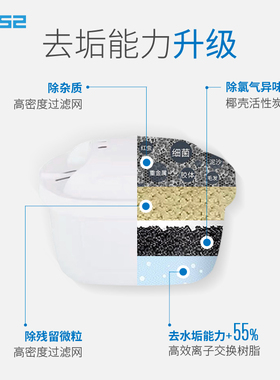 除垢专业版滤芯滤水壶