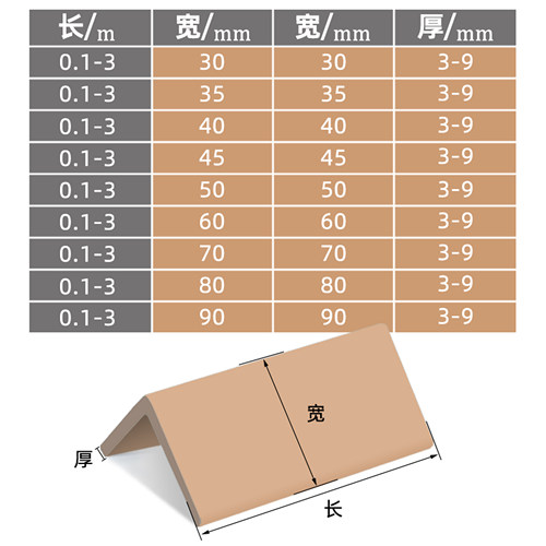 纸护角条装修护墙角防撞阳角纸箱瓷砖门框窗板打包收边直角保护条 - 图2