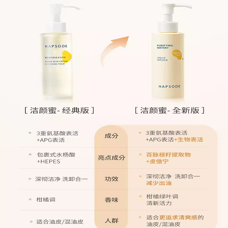 悦芙媞洁颜蜜氨基酸洁面油皮洗面奶清洁毛孔去油洗卸合一混油皮,淘宝优惠券,粉丝福利购,淘宝优惠卷