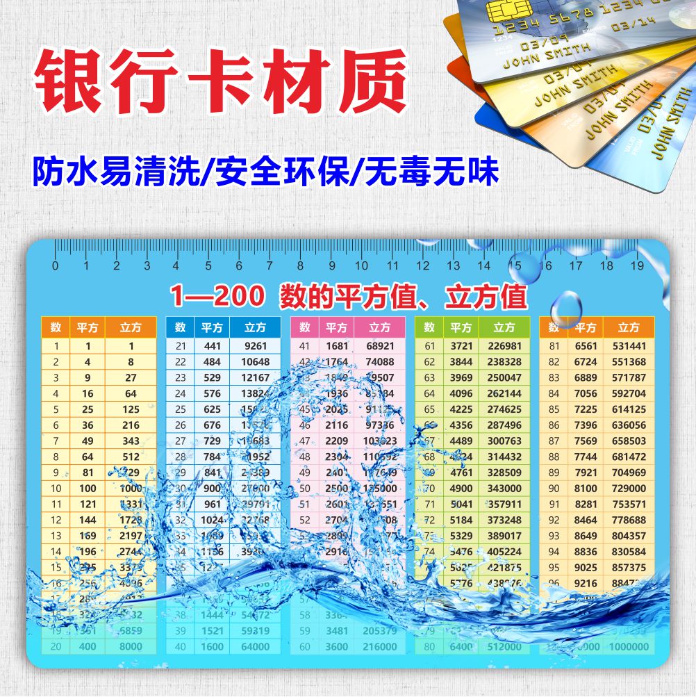 小学平方值立方值表1-200以内数学常用单位公式数量关系πPVC卡片-图1