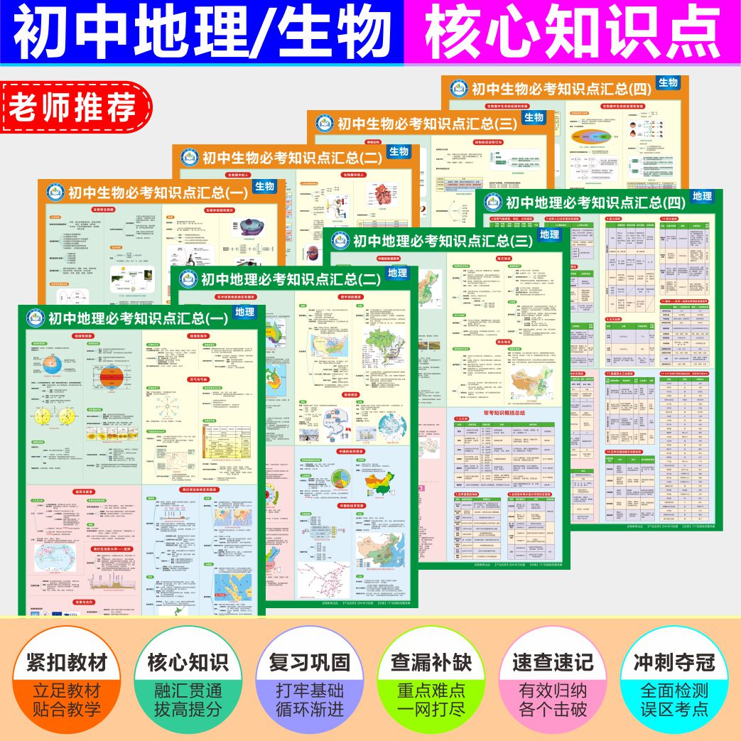 初中生物地理重点知识点汇总归纳图解速记大全套必背思维导图复习 - 图1