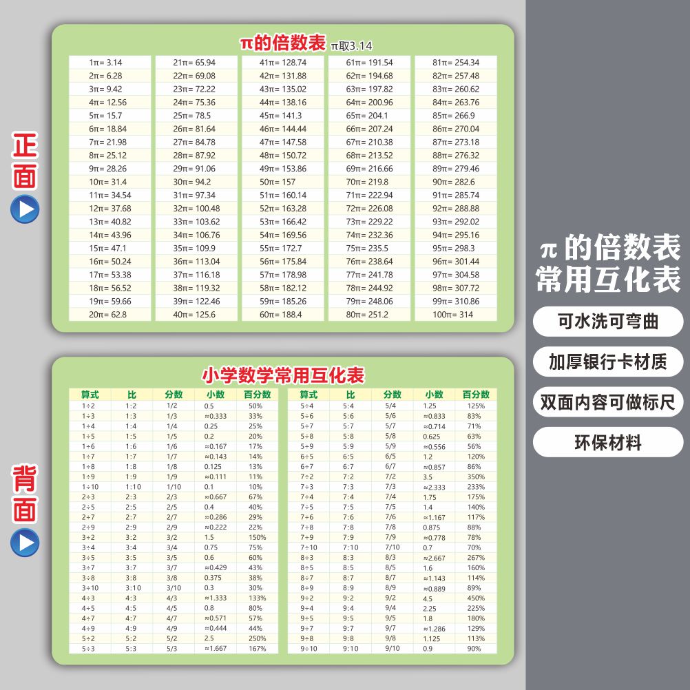 小学数学常用表π的倍数圆周率小数分数平方表立方表单位公式卡片 - 图1