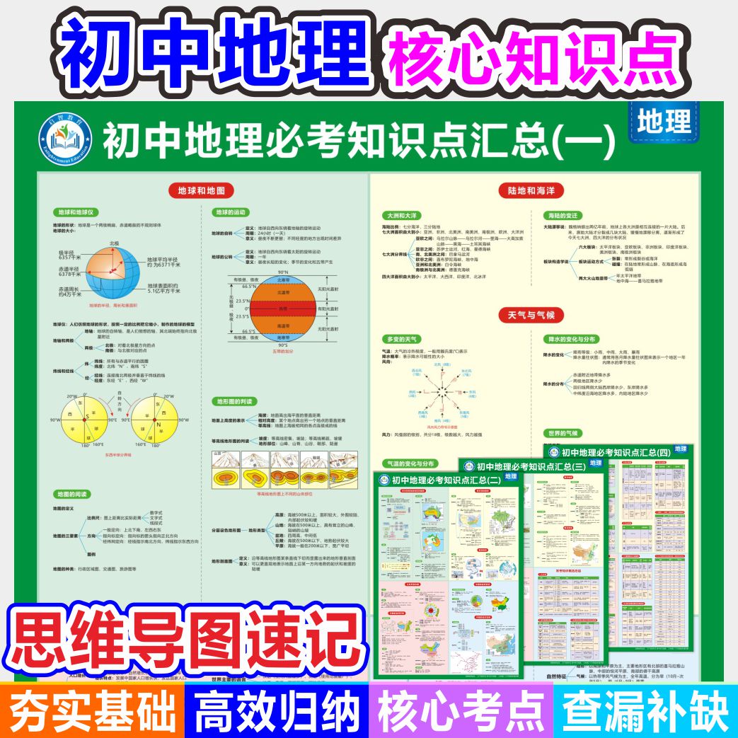 初中生物地理重点知识点汇总归纳图解速记大全套必背思维导图复习 - 图0