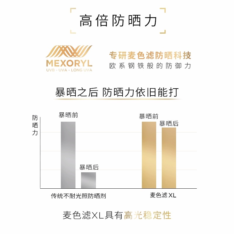 欧莱雅小金管隔离防晒霜户外军训面部防晒伤女防紫外线男官方正品