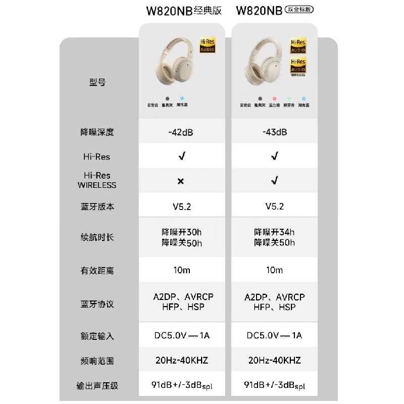 EDIFIER/漫步者W820NB经典版双金标头戴式无线蓝牙耳机主动降噪 - 图0