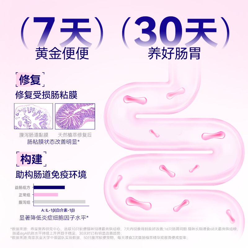 麦富迪猫粮试吃装组合霸弗barf夹心乳铁蛋白鲜肉粮成幼猫100g200g,淘宝优惠券,粉丝福利购,淘宝优惠卷