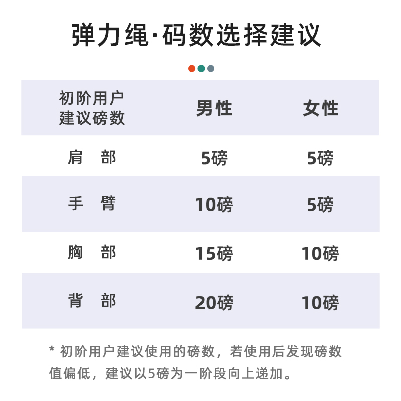 莫比拉力绳健身男力量训练开肩胸肌阻力绳运动器材锻炼弹力绳家用-图3