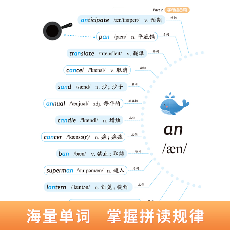 自然拼读记单词一本通小学英语自然拼读教材和音标学习书记背神器句式语法大全26个英文字母128个常用发音规则表组合速记口诀练习-图2